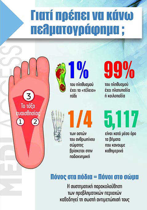 MEDI ACCESS Λαυρίου   ΚΑΤΑΣΚΕΥΕΣ (ΥΠΟΔΗΜΑΤΩΝ - ΠΕΛΜΑΤΩΝ)